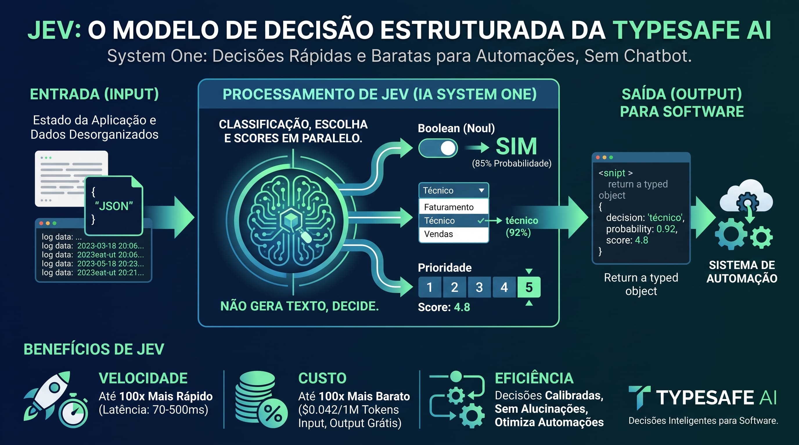 jev o que e a nova ia