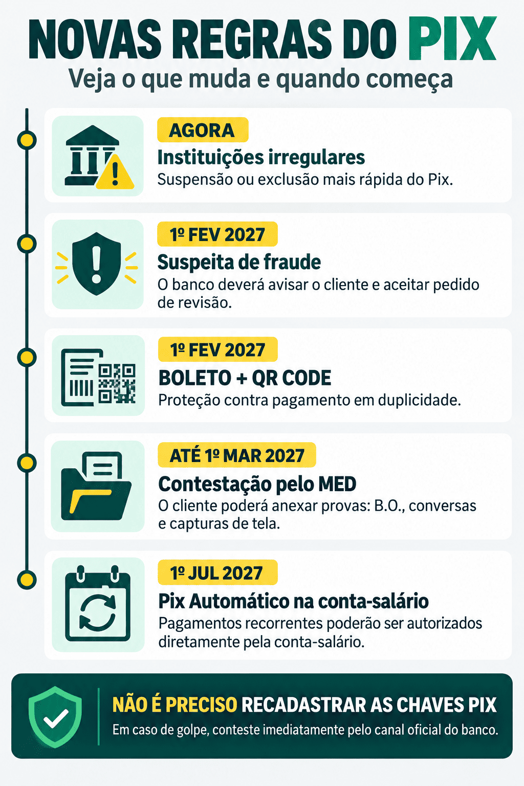 novas-regras-do-pix